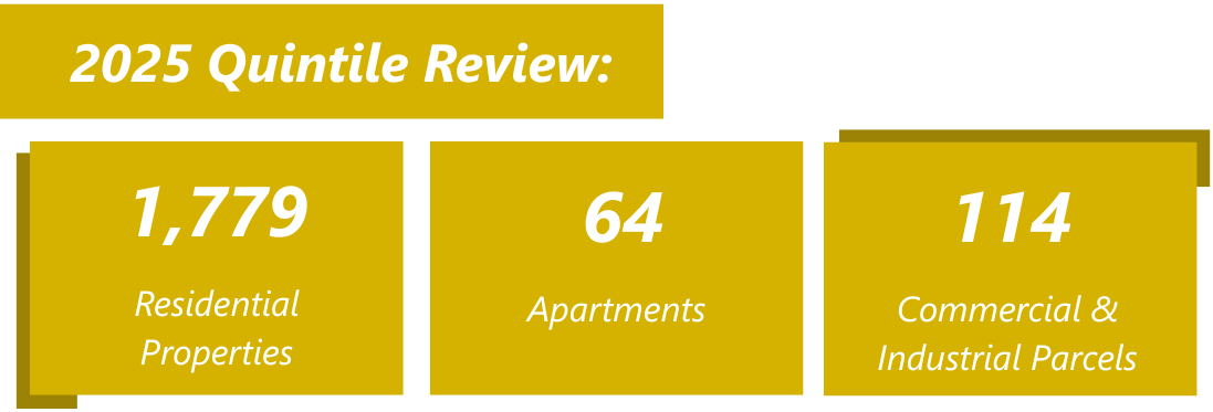 2025 Quintile Review numbers: 1,779 residential properties, 64 apartments, 114 Commercial and Industrial parcels