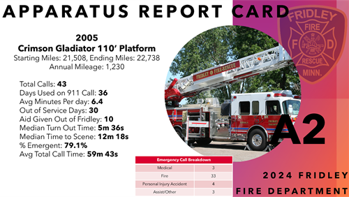 2024 Apparatus Report Cards_Page_4.png