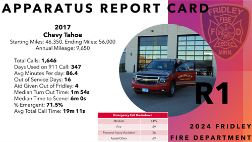 2024 Apparatus Report Cards_Page_5.png