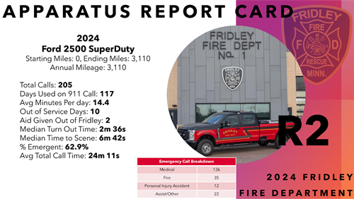 2024 Apparatus Report Cards_Page_6.png