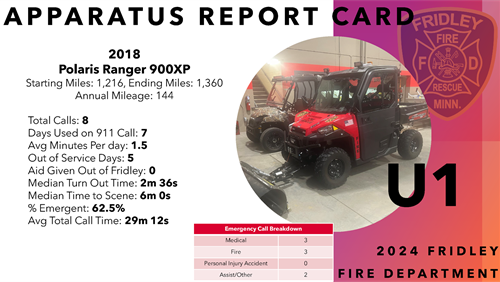 2024 Apparatus Report Cards_Page_8.png